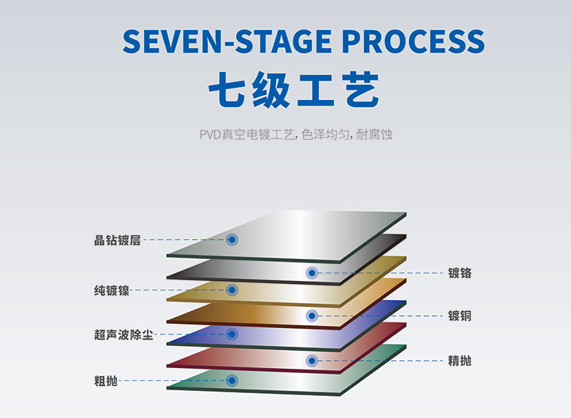 万象城awc777五金水暖系统