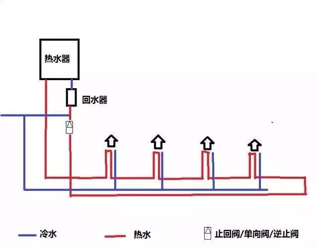 热水大循环与小循环图对比,这2者有哪些区别? 热水大循环与小循环图对比,这2者有哪些区别?