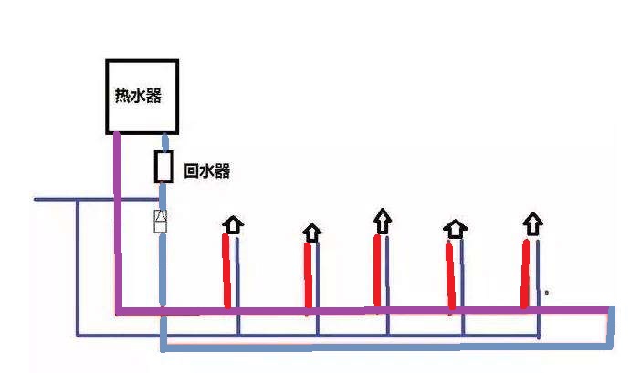热水大循环与小循环图对比,这2者有哪些区别? 热水大循环与小循环图对比,这2者有哪些区别?