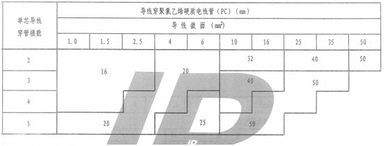 水电图纸上pc管是什么意思?它是什么管?和设计图“pc”区别? 水电图纸上pc管是什么意思?它是什么管?和设计图“pc”区别?