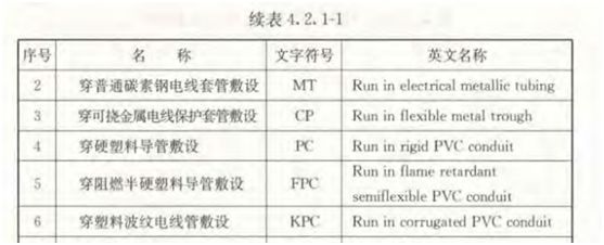 水电图纸上pc管是什么意思?它是什么管?和设计图“pc”区别? 水电图纸上pc管是什么意思?它是什么管?和设计图“pc”区别?