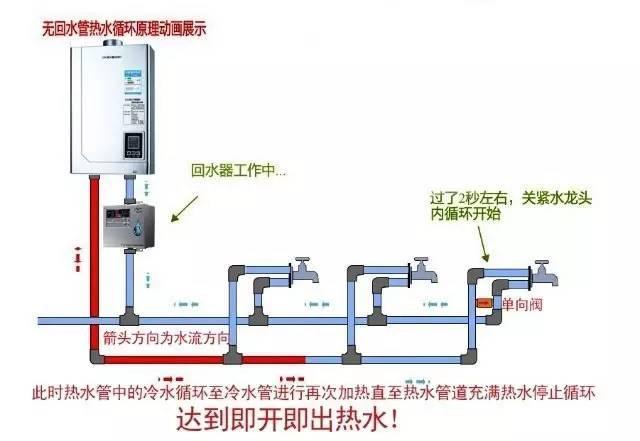 多张循环热水回水管布管图解析,彻底明白其布局方式! 多张循环热水回水管布管图解析,彻底明白其布局方式!