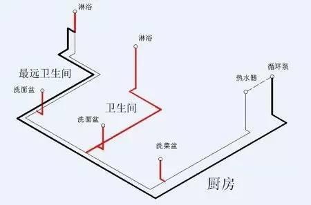 多张循环热水回水管布管图解析,彻底明白其布局方式! 多张循环热水回水管布管图解析,彻底明白其布局方式!