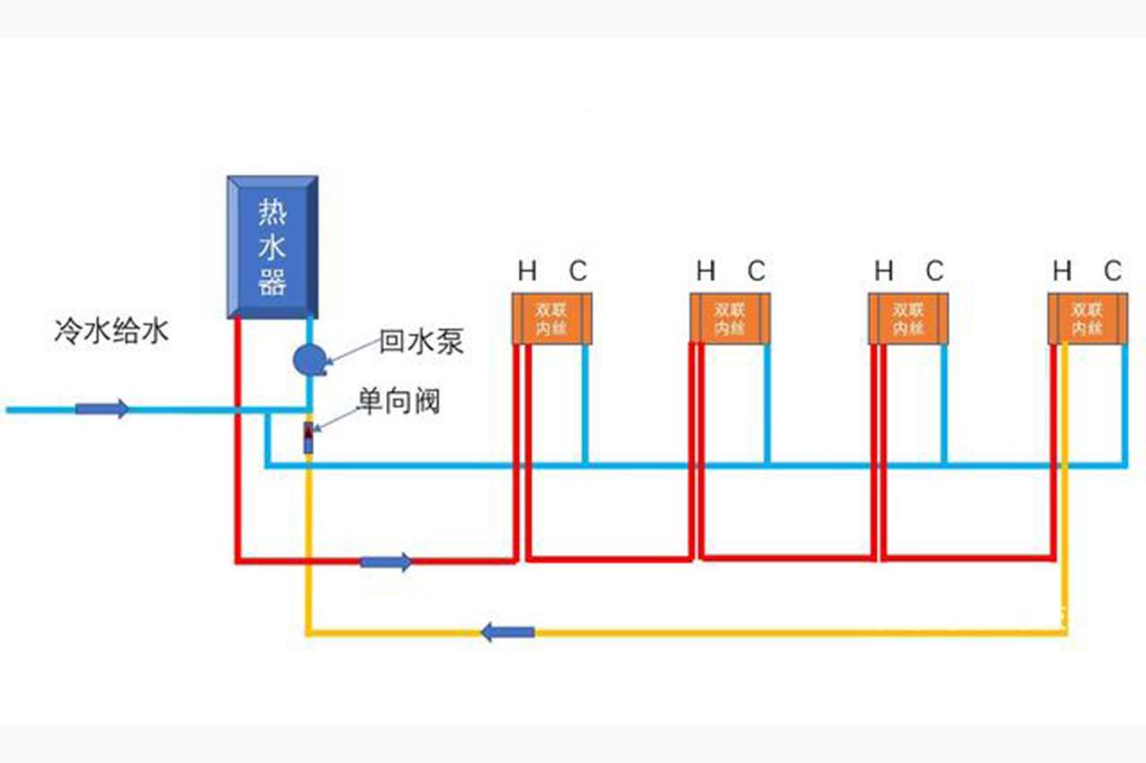 热水器循环水怎么做?详解大小循环的差异优缺点! 热水器循环水怎么做?详解大小循环的差异优缺点!
