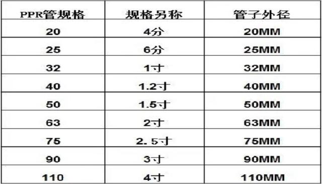 自动草稿