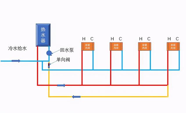 水管小循环和大循环区别是什么?装修时该怎么选择才更合适? 水管小循环和大循环区别是什么?装修时该怎么选择才更合适?